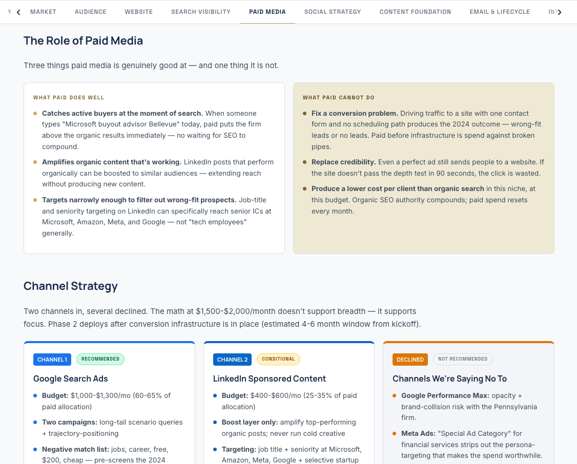 Paid Media tab — ad strategy and creative